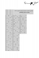 ارشد وزارت بهداشت جزوات سوالات بهداشت ایمنی مواد غذایی کارشناسی ارشد وزارت بهداشت 1391